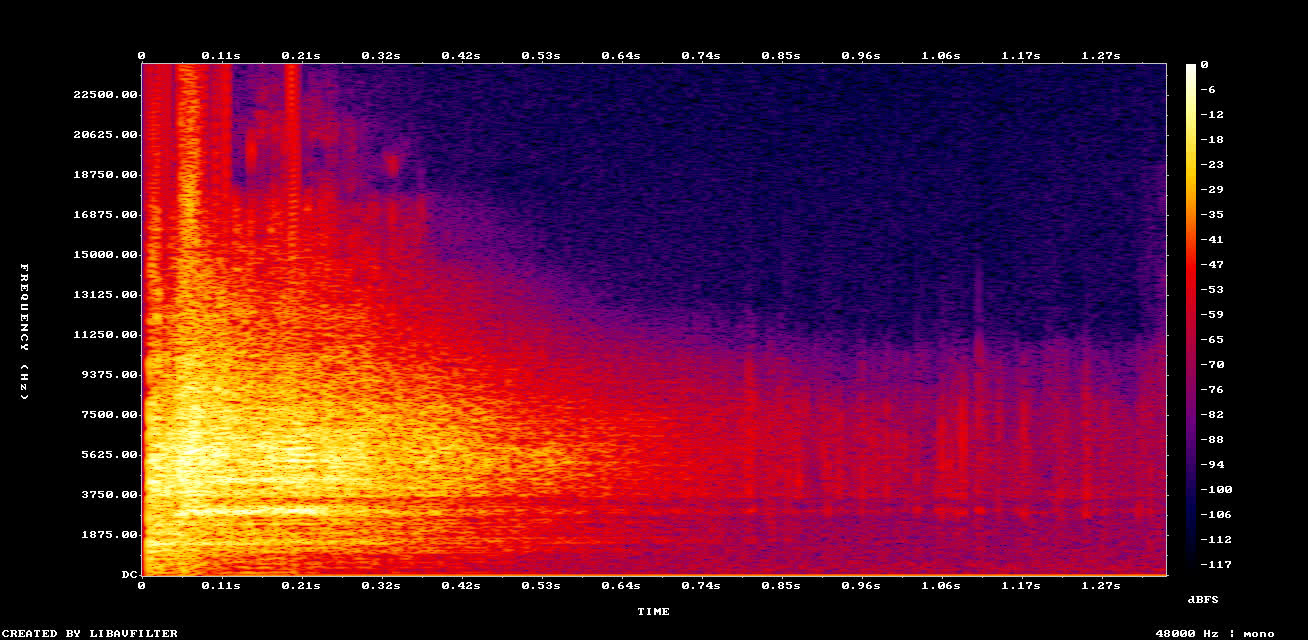 Restored Spectrogram