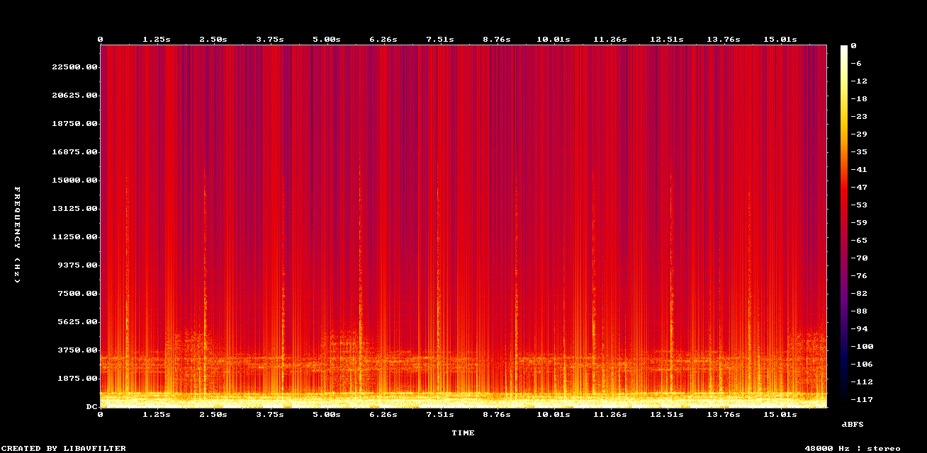 Restored Spectrogram