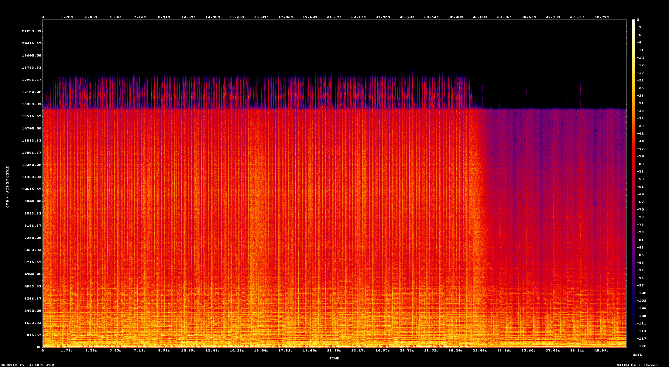 Original Spectrogram