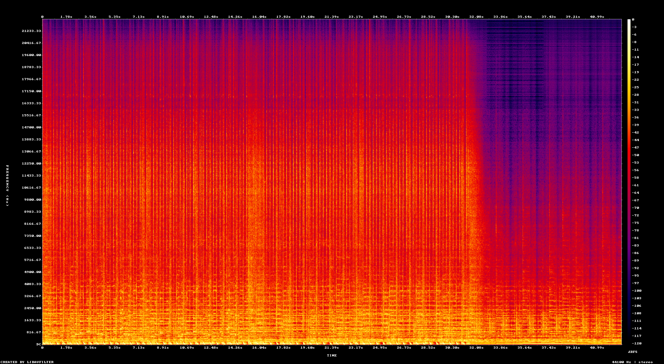 Restored Spectrogram