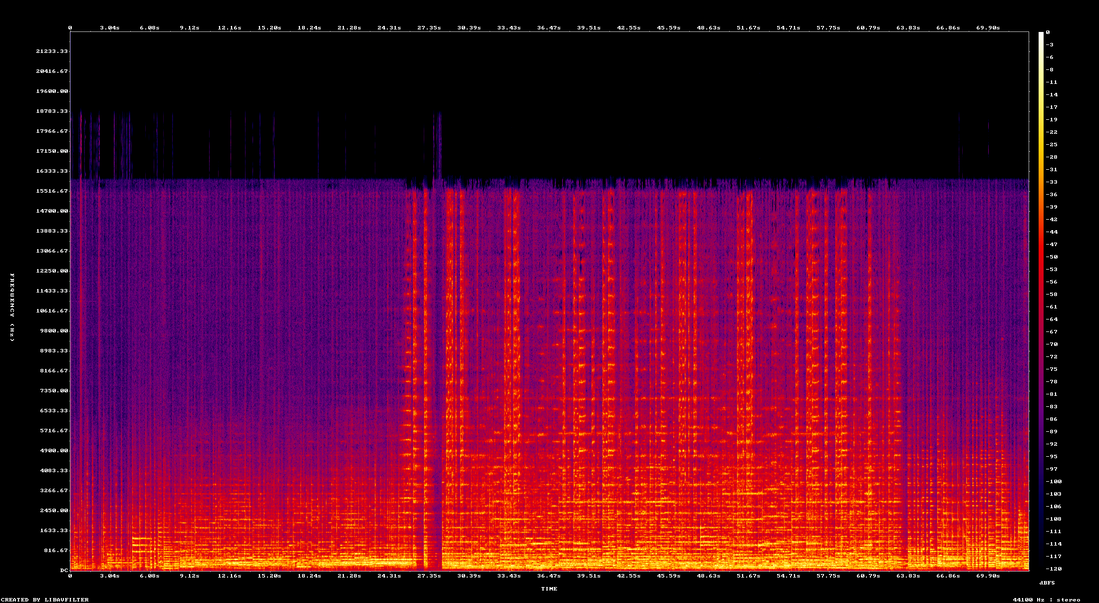 Original Spectrogram