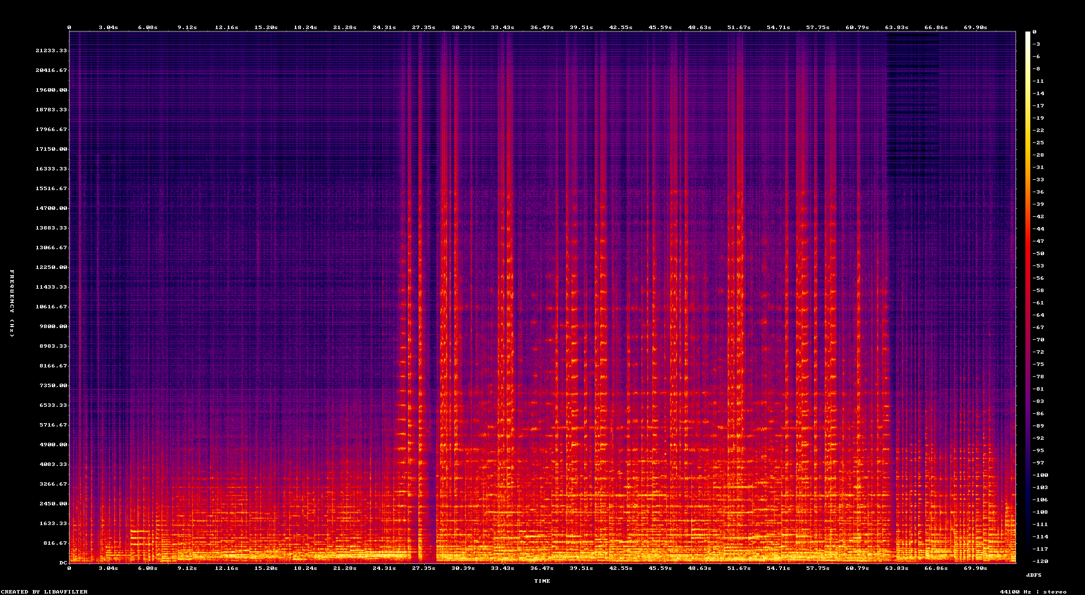 Restored Spectrogram