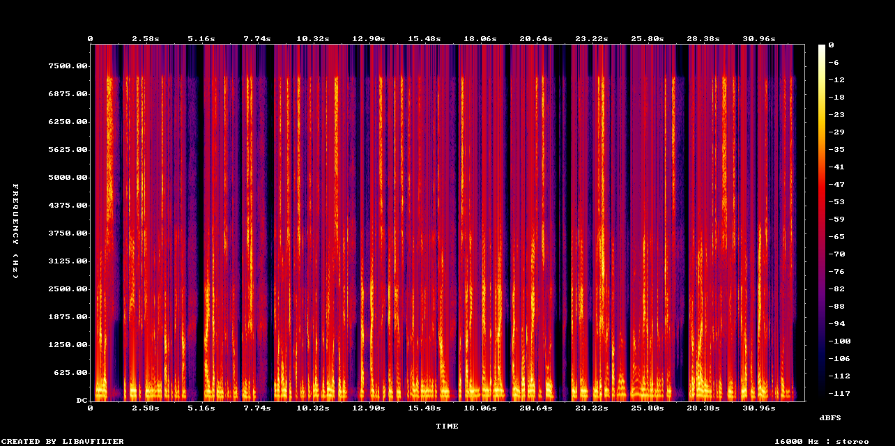 Original Spectrogram
