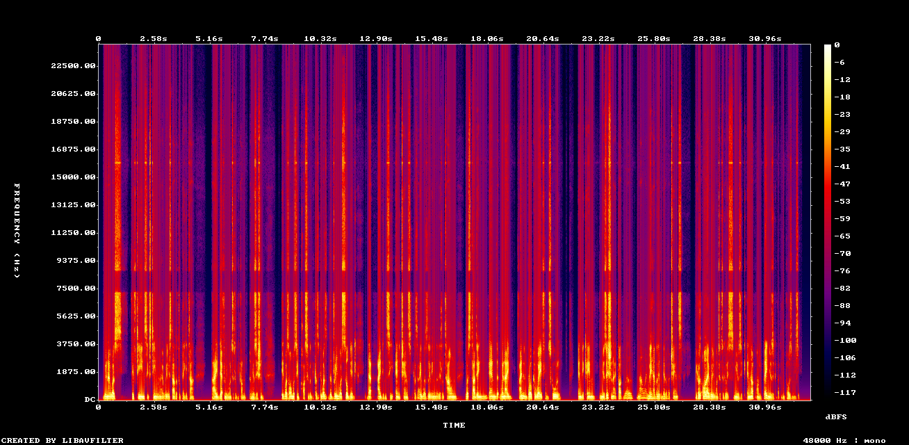 Restored Spectrogram