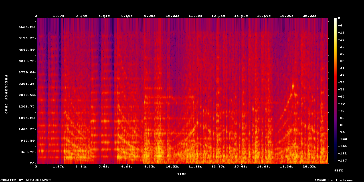Original Spectrogram