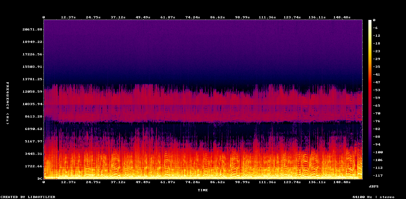 Original Spectrogram