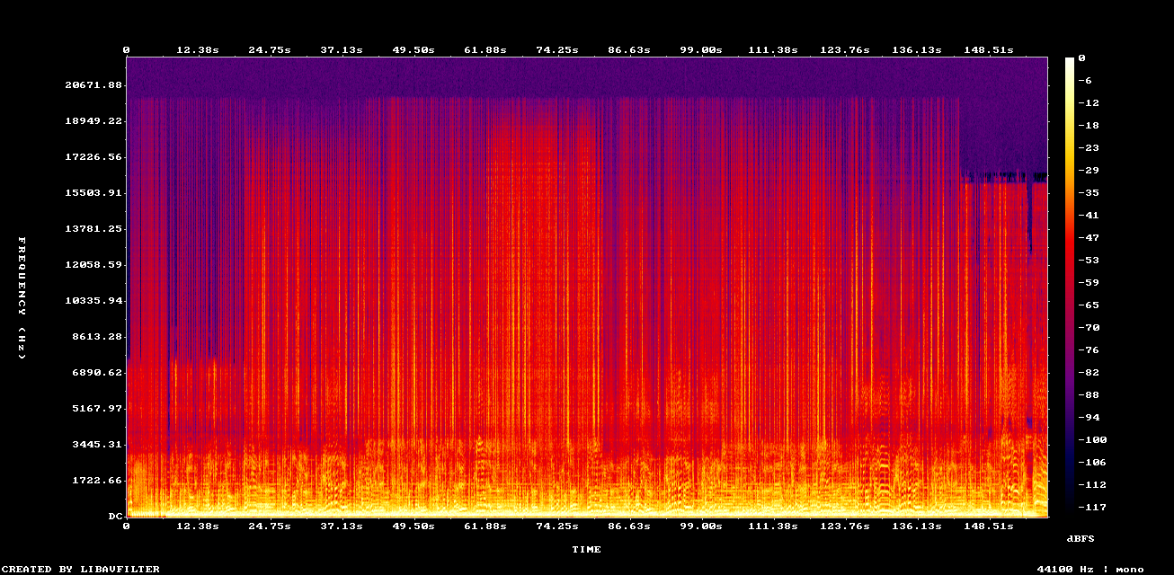 Restored Spectrogram
