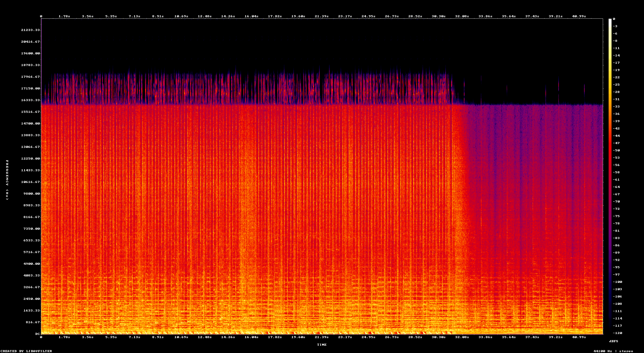 Spectrogram
